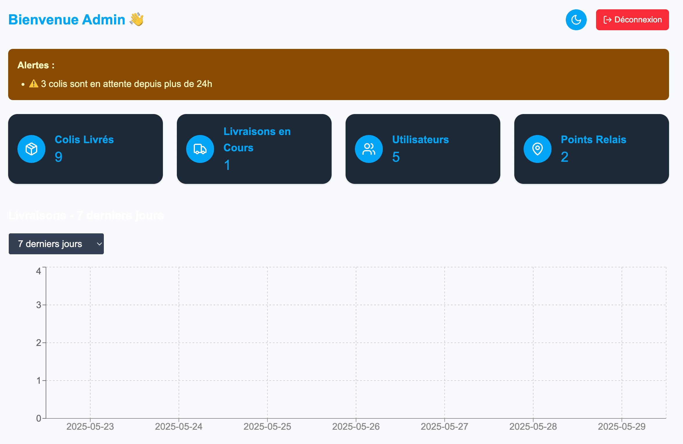 Publication de la livraison